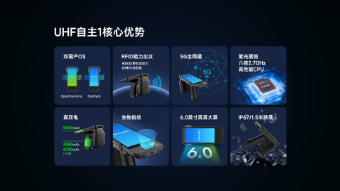RFID讀寫器