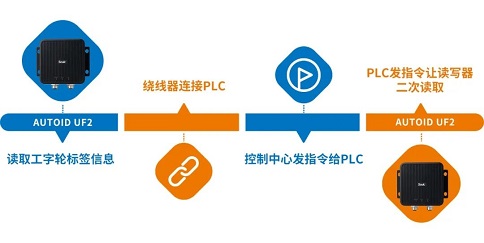 RFID手持終端