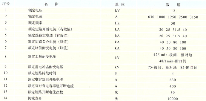  使用環(huán)境條件