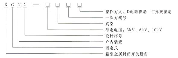 型號說明