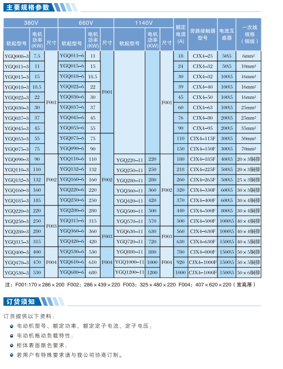 低壓固態(tài)軟起動柜產(chǎn)品介紹（補充介紹）