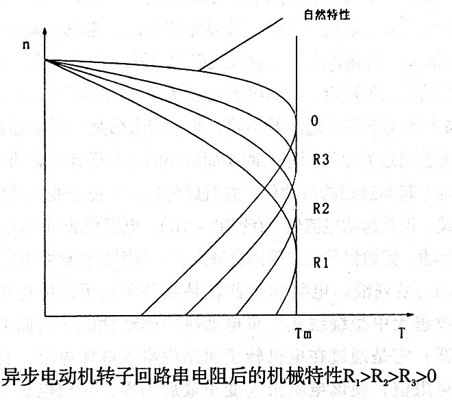 水阻柜的開(kāi)發(fā)與利用 源創(chuàng)水阻柜