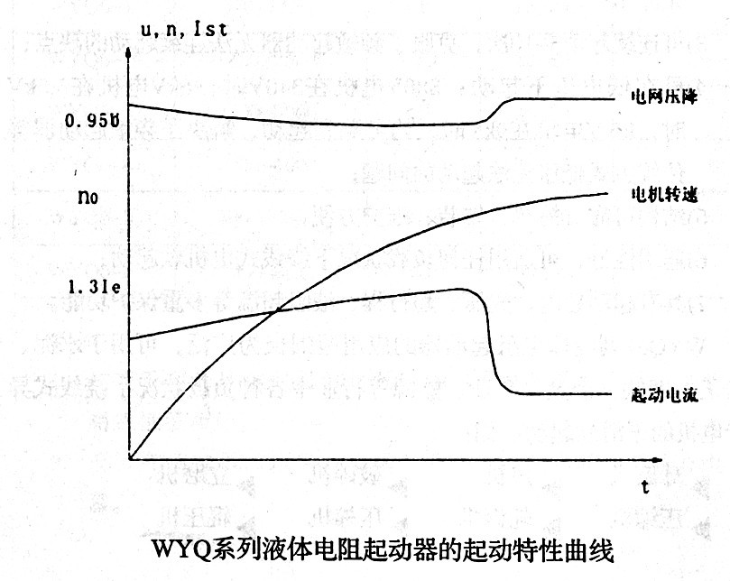 水阻柜的開(kāi)發(fā)與利用 源創(chuàng)水阻柜