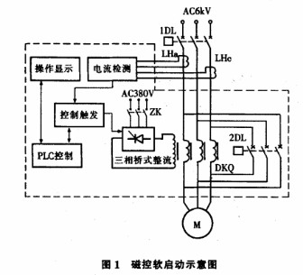 磁控軟啟動(dòng)在高壓電機(jī)上的應(yīng)用