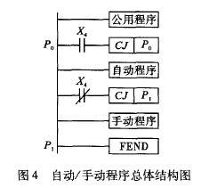 液體電阻啟動柜軟啟動控制設計