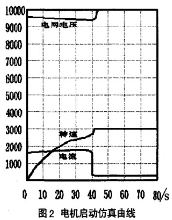 液體電阻啟動器常見故障及處理