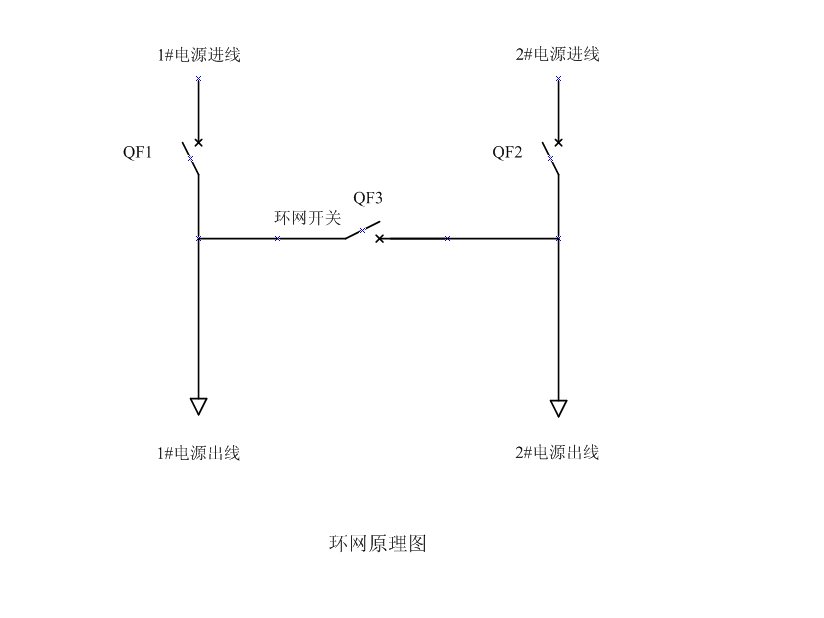 環(huán)網(wǎng)和環(huán)網(wǎng)高壓柜的含義