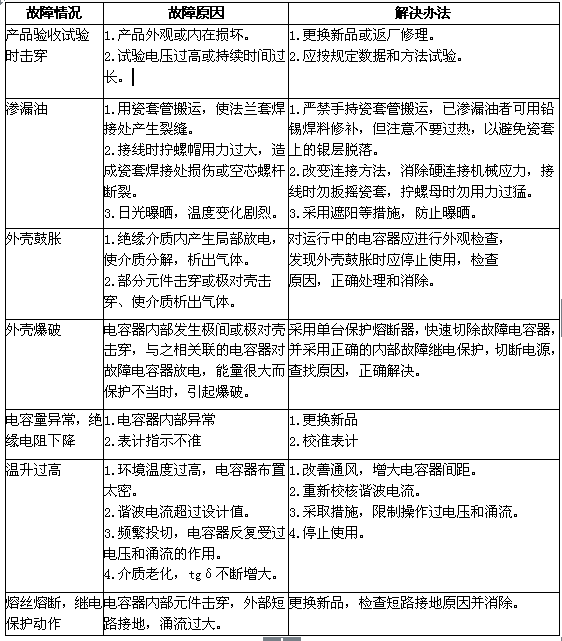 濾波補償裝置常見故障原因及處理方法