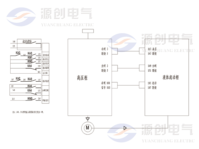 YRQ水阻柜640x480觸點(diǎn)信號(hào)