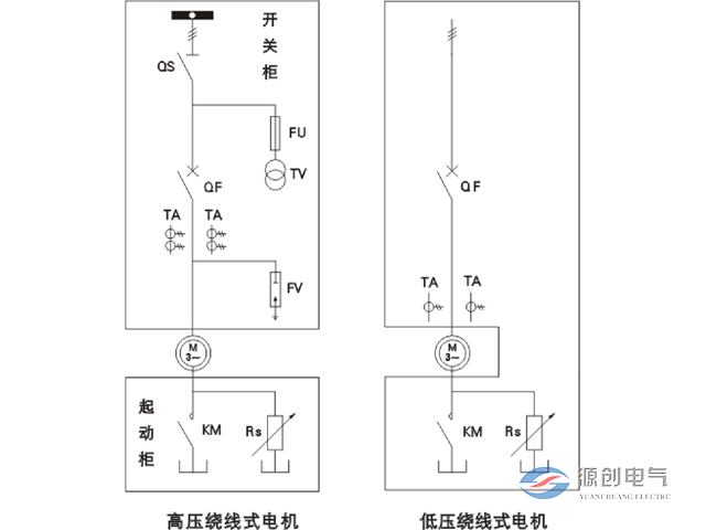 YRQ水阻柜640x480產(chǎn)品圖4