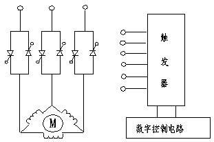 異步電動機的軟起動工作原理