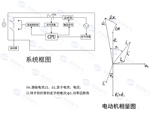 系統框圖和電機相量圖