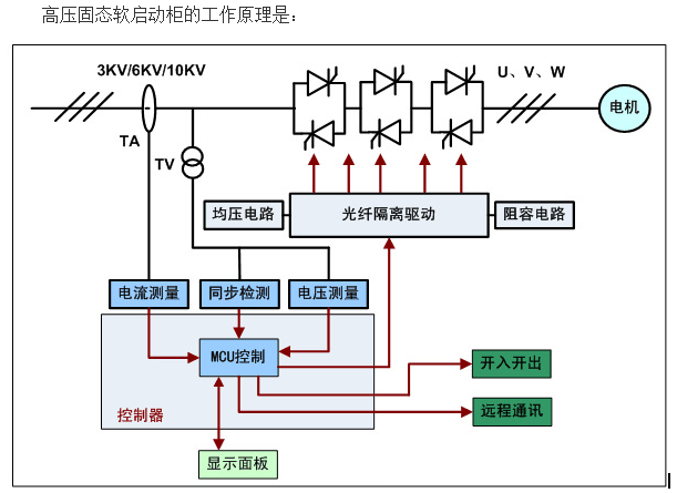 高壓固態軟啟動柜,高壓電機軟啟動裝置